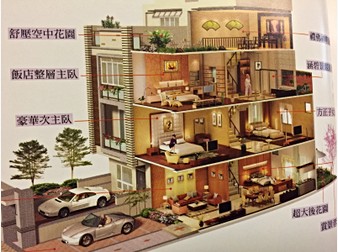 社區格局圖