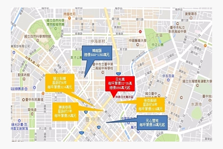 周邊新建案與中古屋價格分布圖