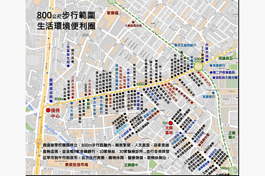 生活機能圖