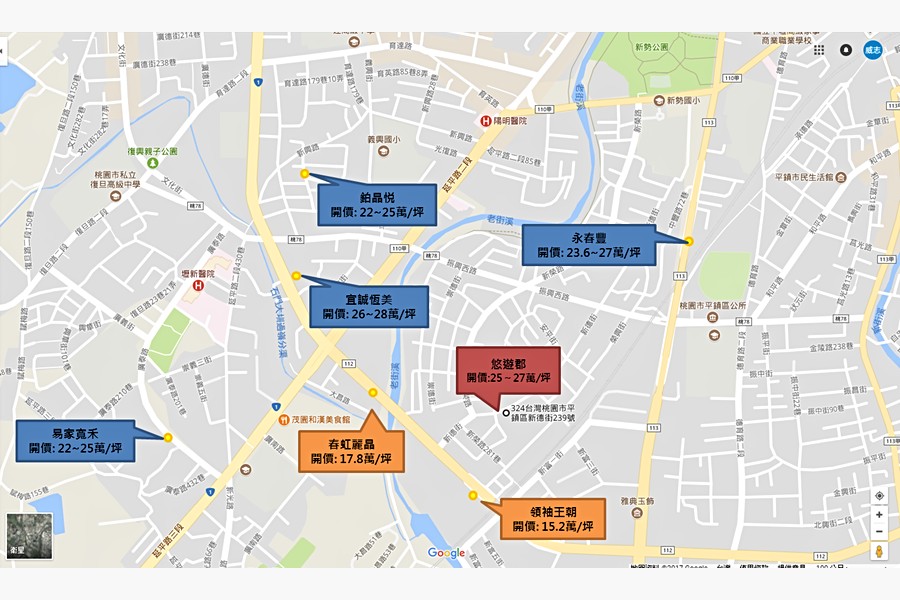 週邊建案比較表