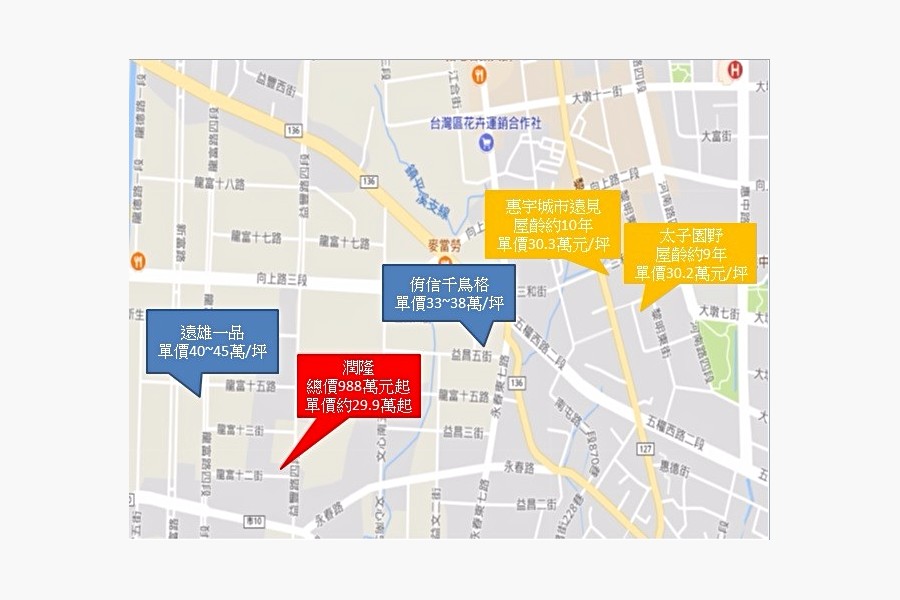 周邊新建案與中古屋分布圖