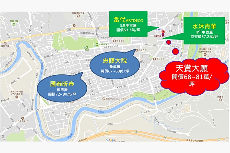 區域價格圖示意圖