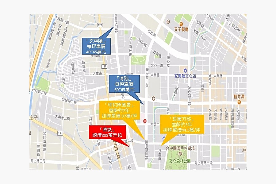 周邊新建案與中古屋分布圖