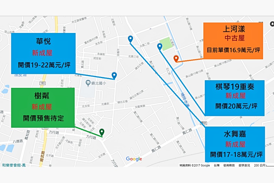 區域房價