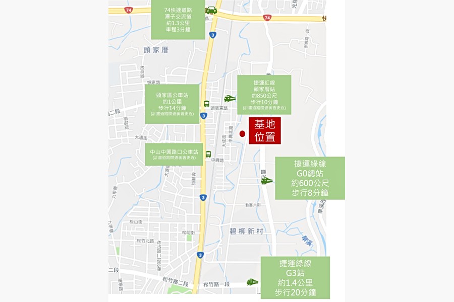 交通標示示意圖