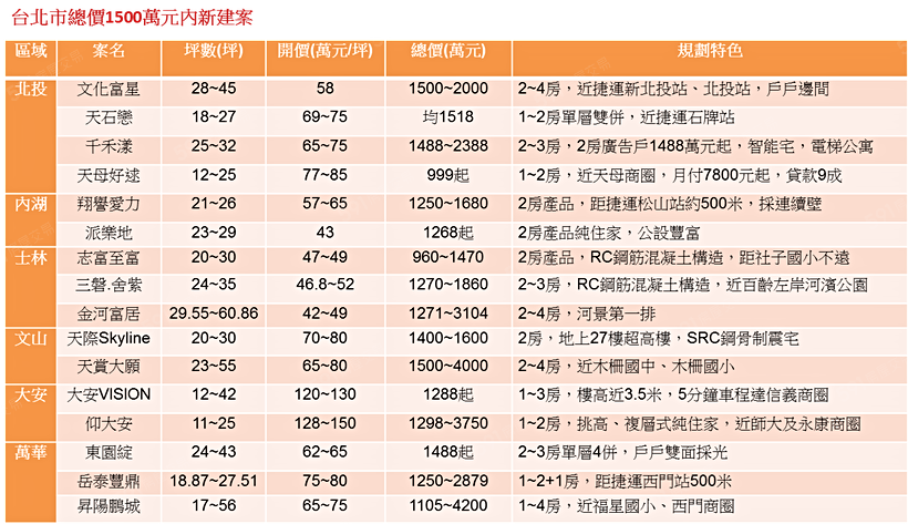 591資訊