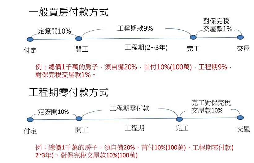 591資訊