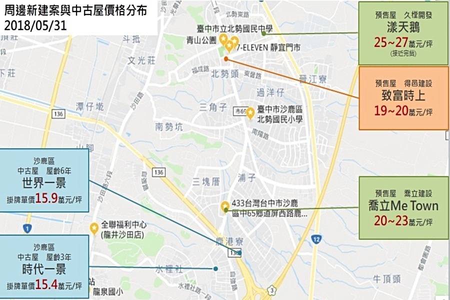 周邊新建案與中古屋價格分布示意圖
