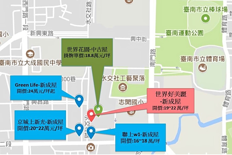 區域行情