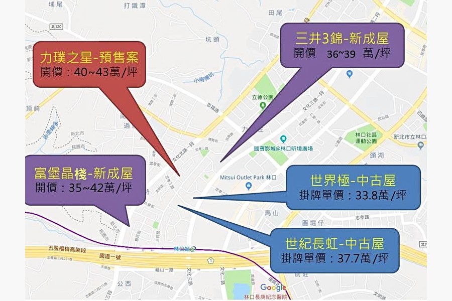 各建案比較