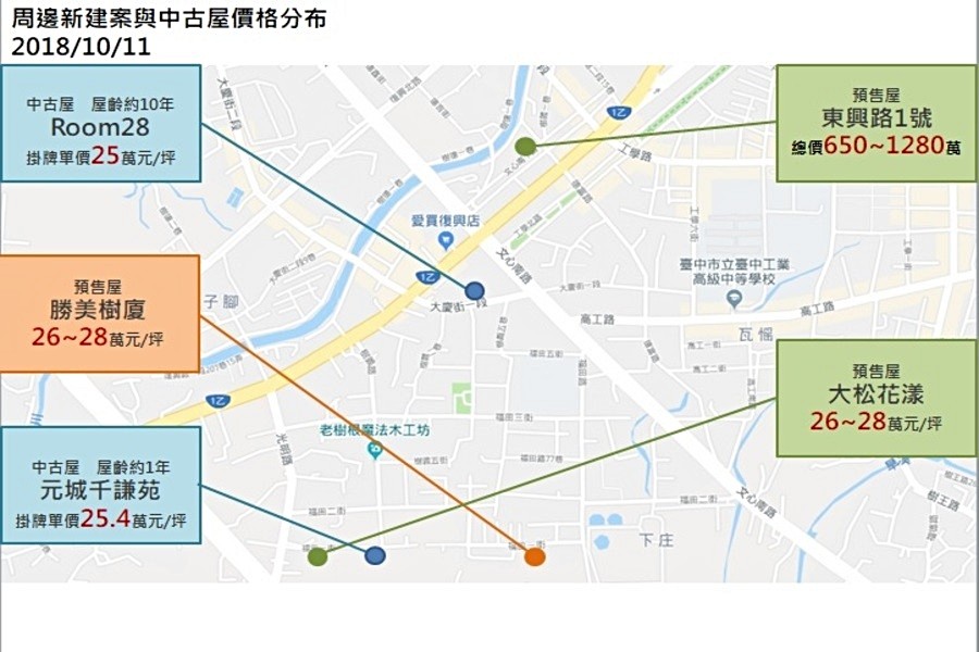 周邊新建案與中古屋分布圖