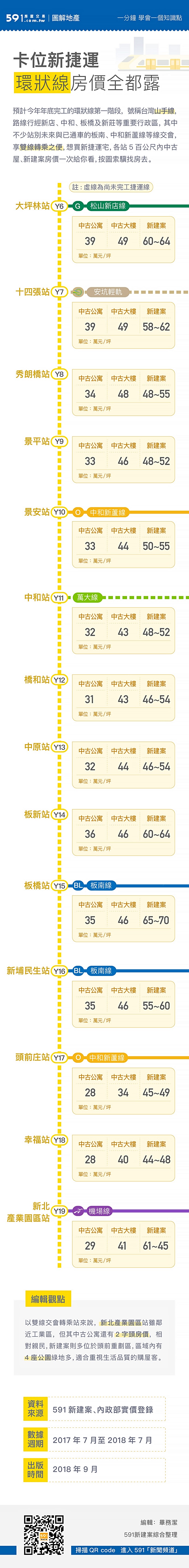 591資訊