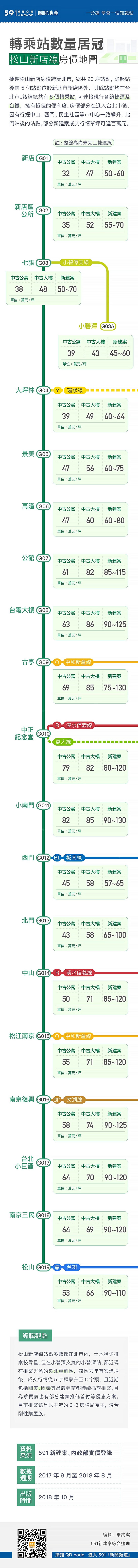591資訊
