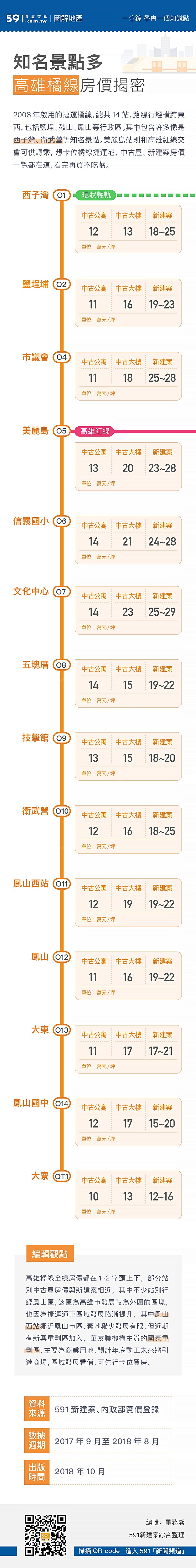 591資訊
