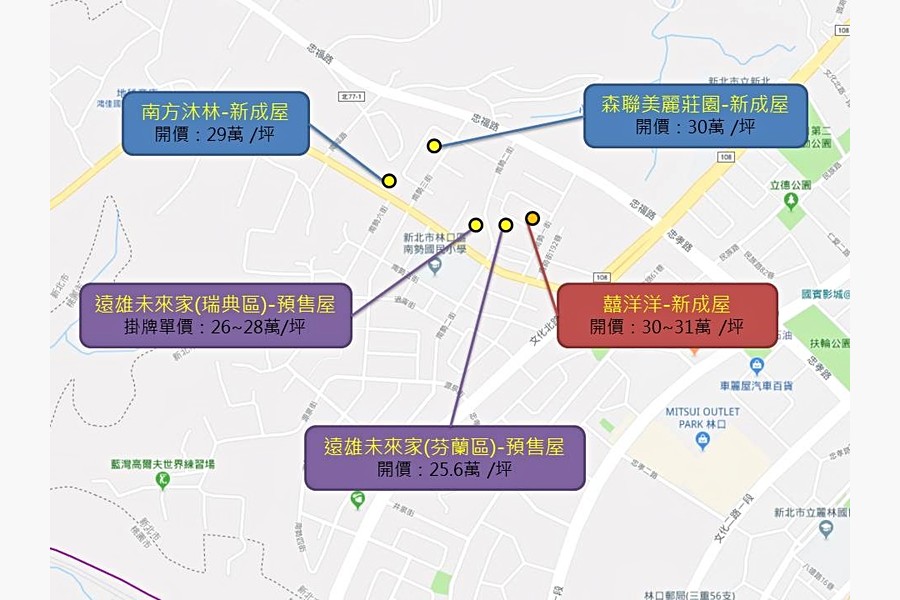 各建案比較