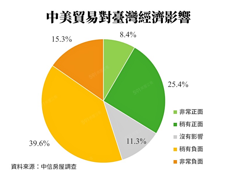 591資訊