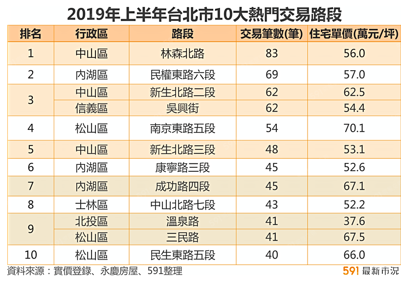 591資訊