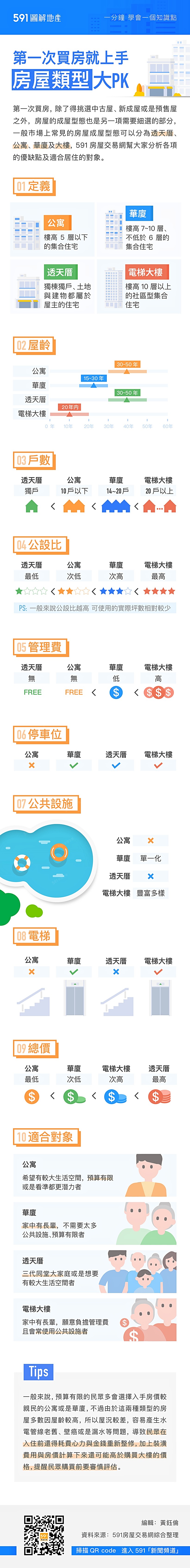 591資訊