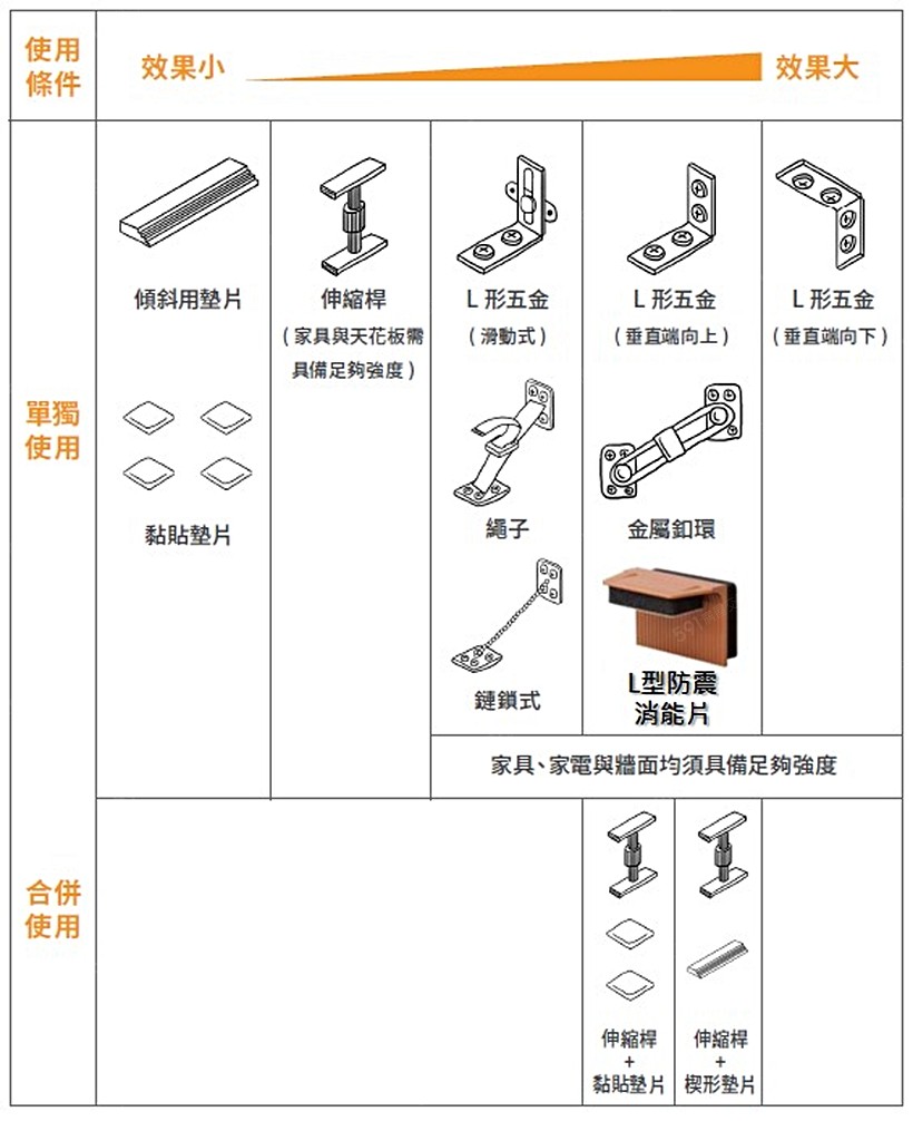 591資訊