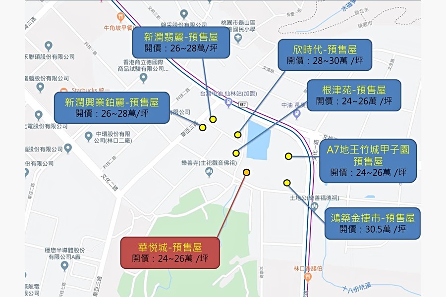 各建案比較