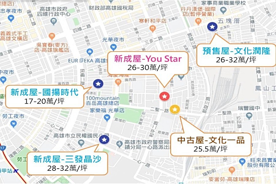 周邊行情圖