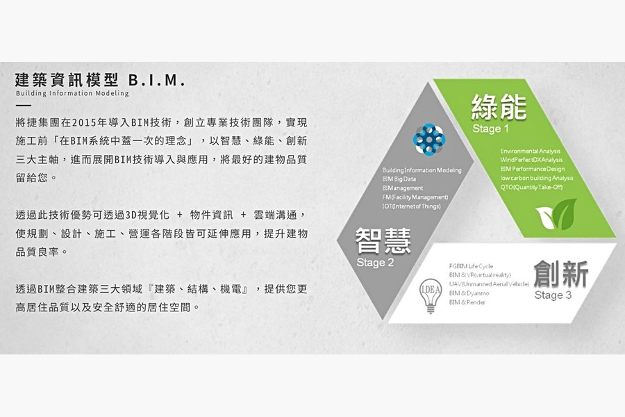 BIM系統建築資訊模型(原圖由案場提供)