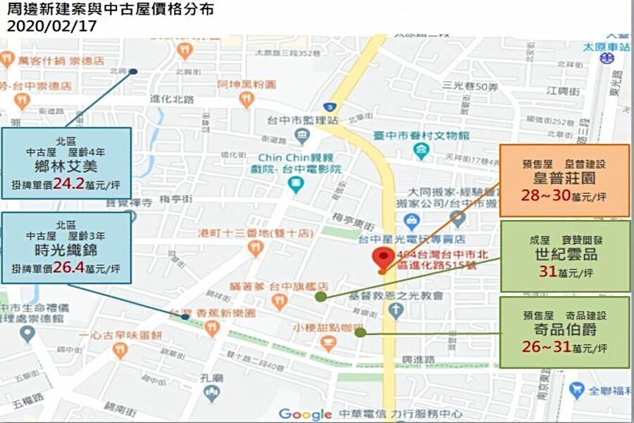 周邊新建案與中古屋價格分布示意圖