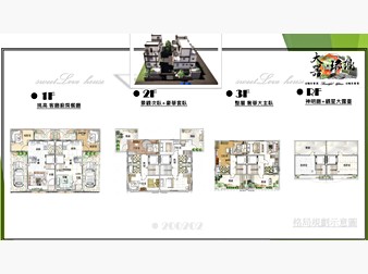 社區格局圖