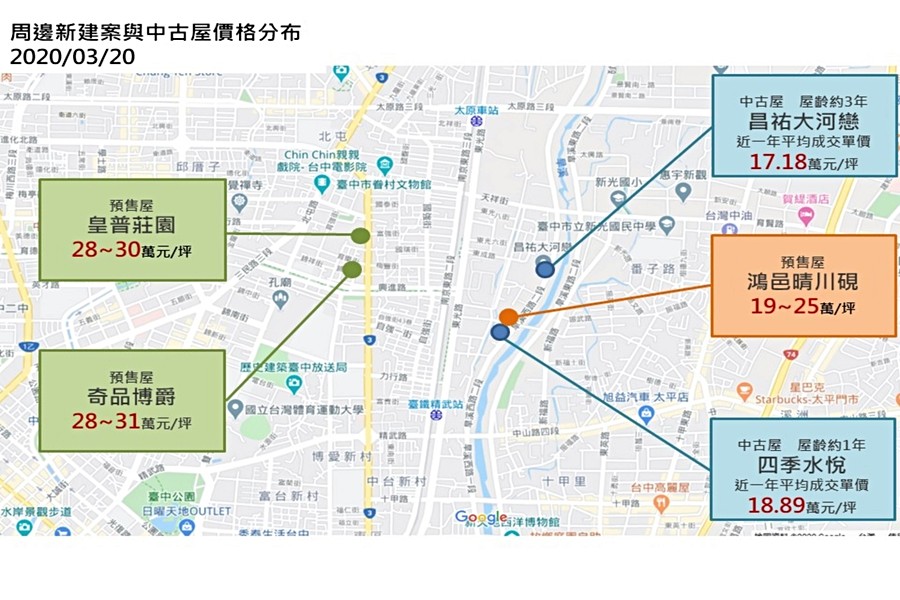 週邊建案與中古屋分布圖