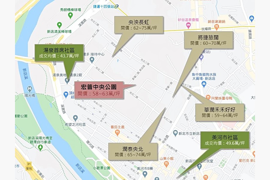 周遭建案地理說明