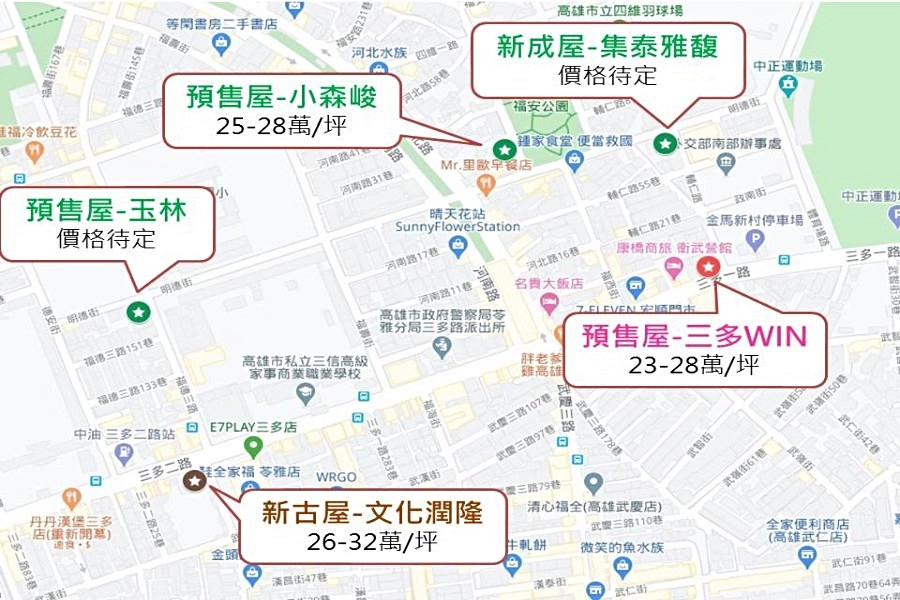 周邊行情圖