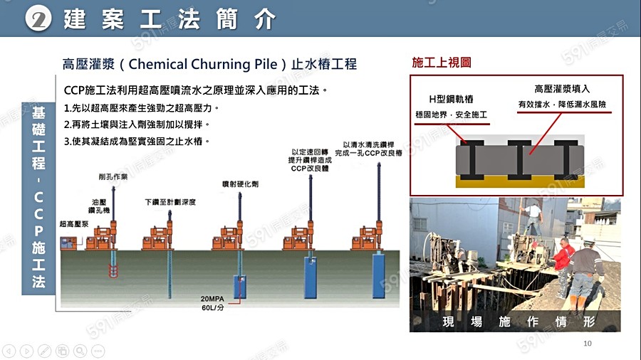 後站都心宣傳圖