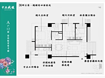 社區格局圖