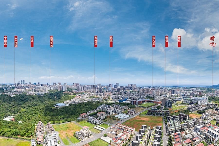 建案週邊機能