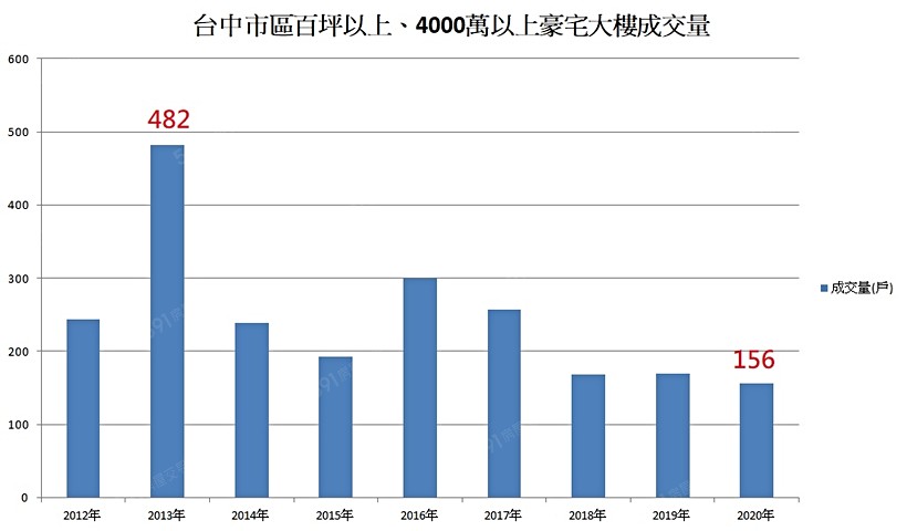 591資訊