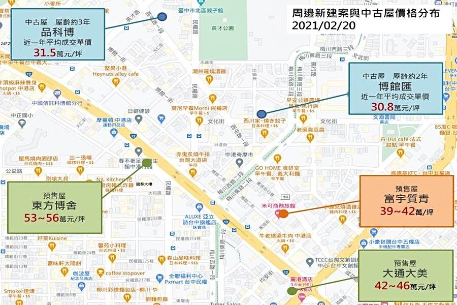 周邊新案與中古屋價格