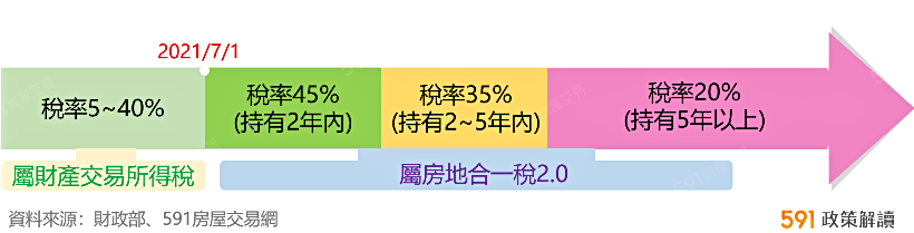 591資訊