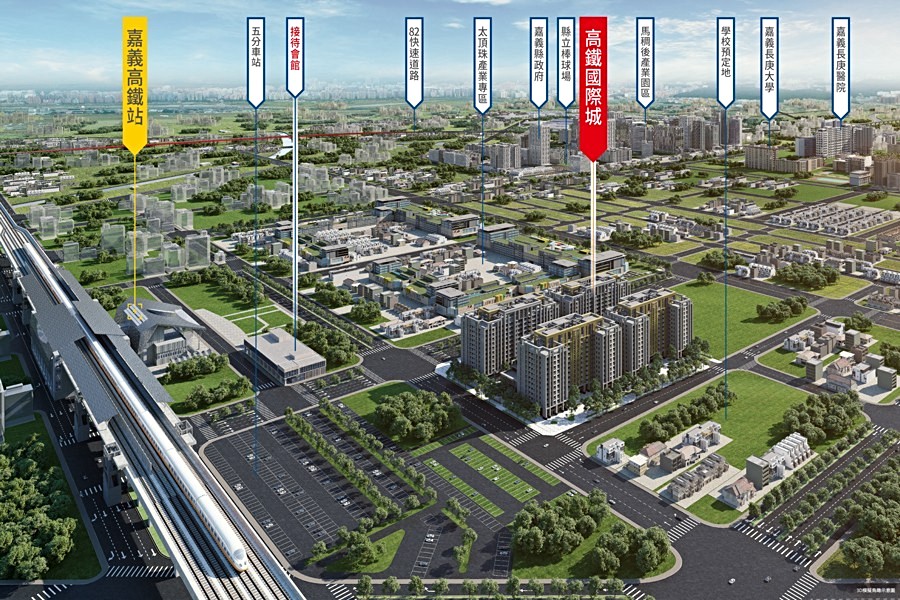 潛力城市新都心,嘉義高鐵特區/3D示意圖。