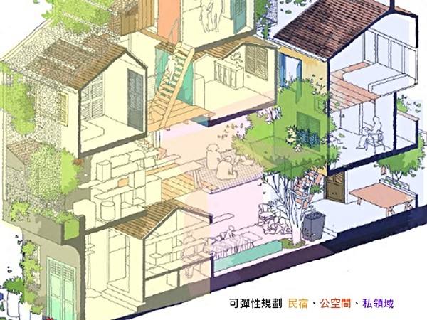 BTO 華德福社區