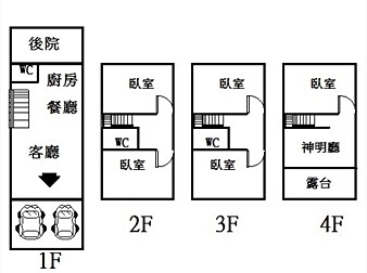 社區格局圖