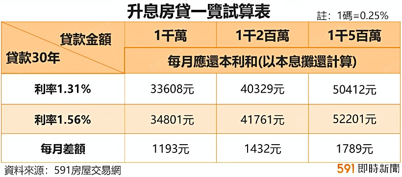591資訊
