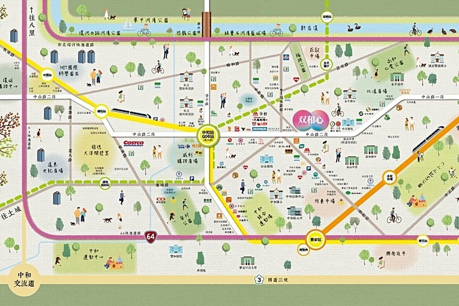 生活機能圖。