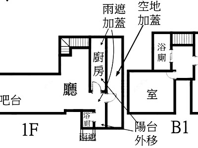 社區圖片
