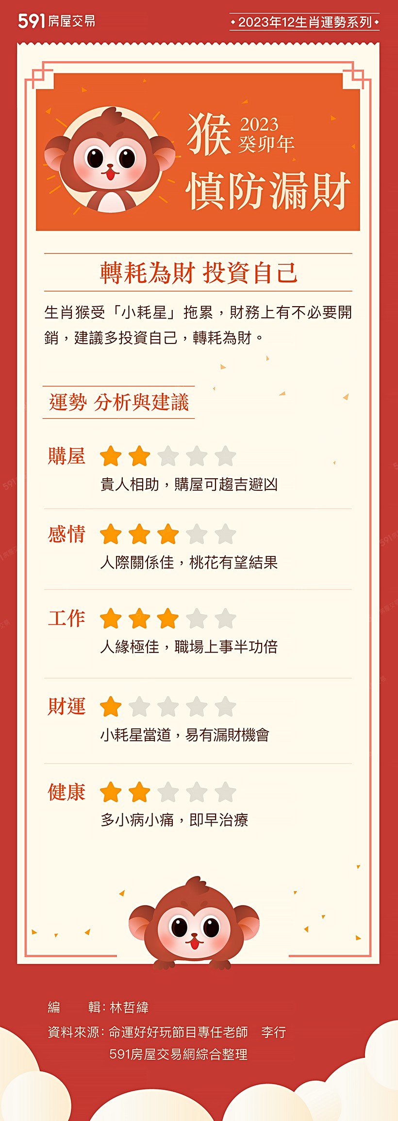 591資訊