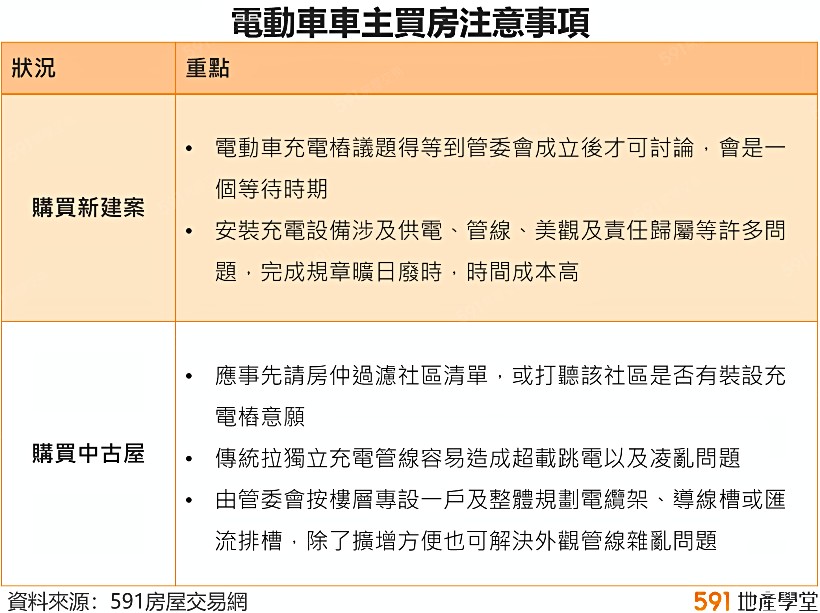 591資訊