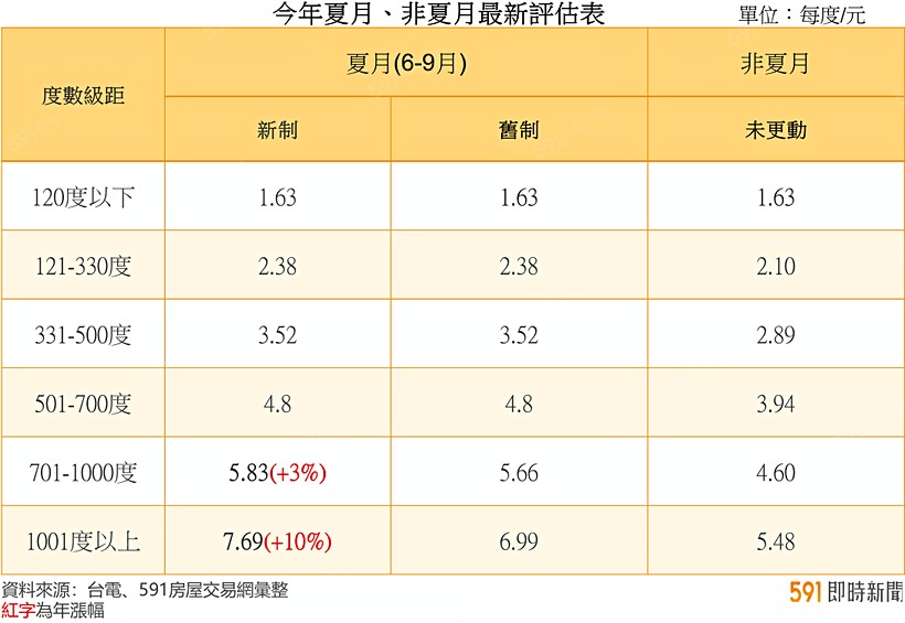 租屋族看過來自己的電自己省!-591新聞