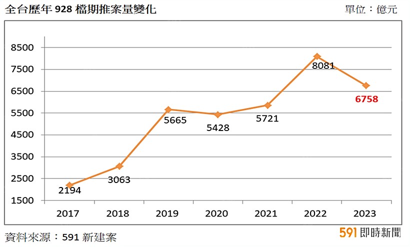 591資訊