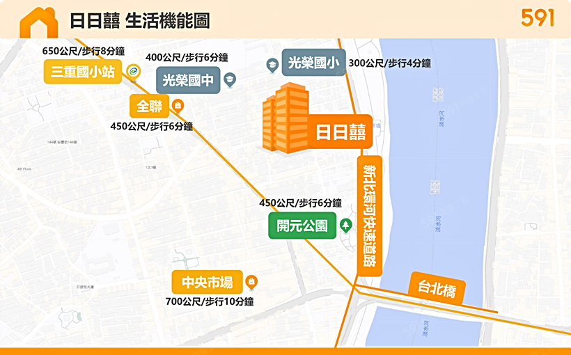 日日囍區域解析