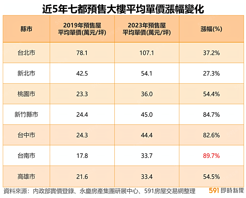 591資訊