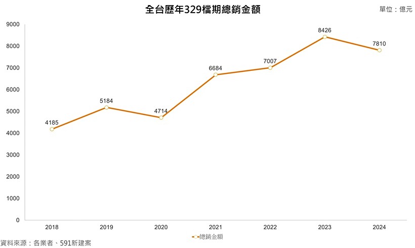 591資訊